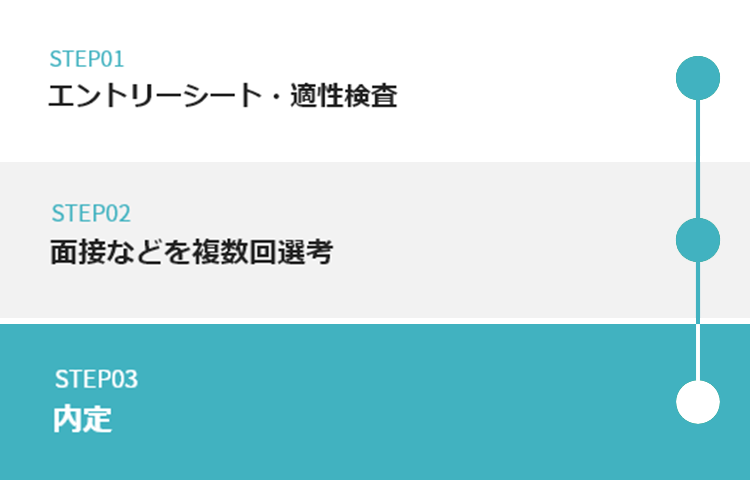 採用の流れ